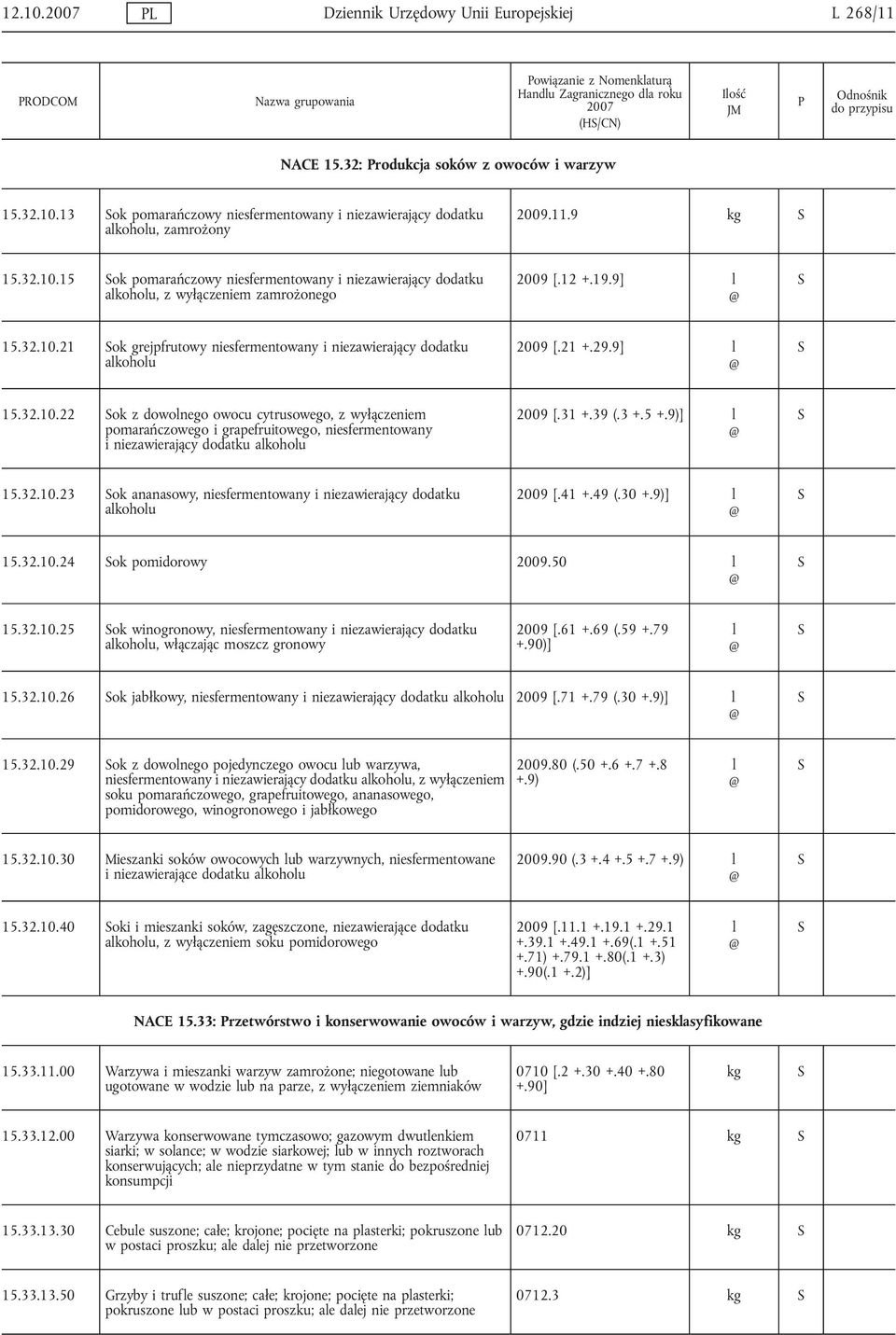 21 +.29.9] l 15.32.10.22 ok z dowolnego owocu cytrusowego, z wyłączeniem pomarańczowego i grapefruitowego, niesfermentowany i niezawierający dodatku alkoholu 2009 [.31 +.39 (.3 +.5 +.9)] l 15.32.10.23 ok ananasowy, niesfermentowany i niezawierający dodatku alkoholu 2009 [.