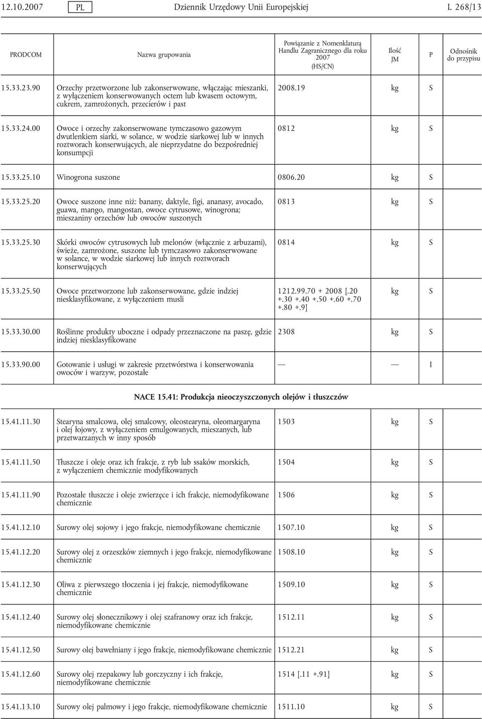 00 Owoce i orzechy zakonserwowane tymczasowo gazowym dwutlenkiem siarki, w solance, w wodzie siarkowej lub w innych roztworach konserwujących, ale nieprzydatne do bezpośredniej konsumpcji 0812 kg 15.