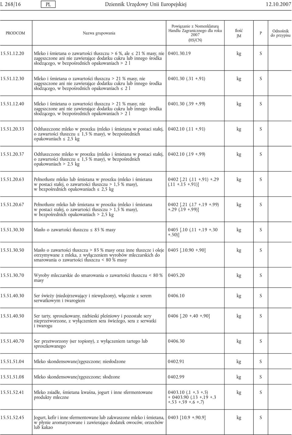 20 Mleko i śmietana o zawartości tłuszczu > 6 %, ale 21 % masy, nie zagęszczone ani nie zawierające dodatku cukru lub innego środka słodzącego, w bezpośrednich opakowaniach > 2 l 0401.30.19 kg 15.51.