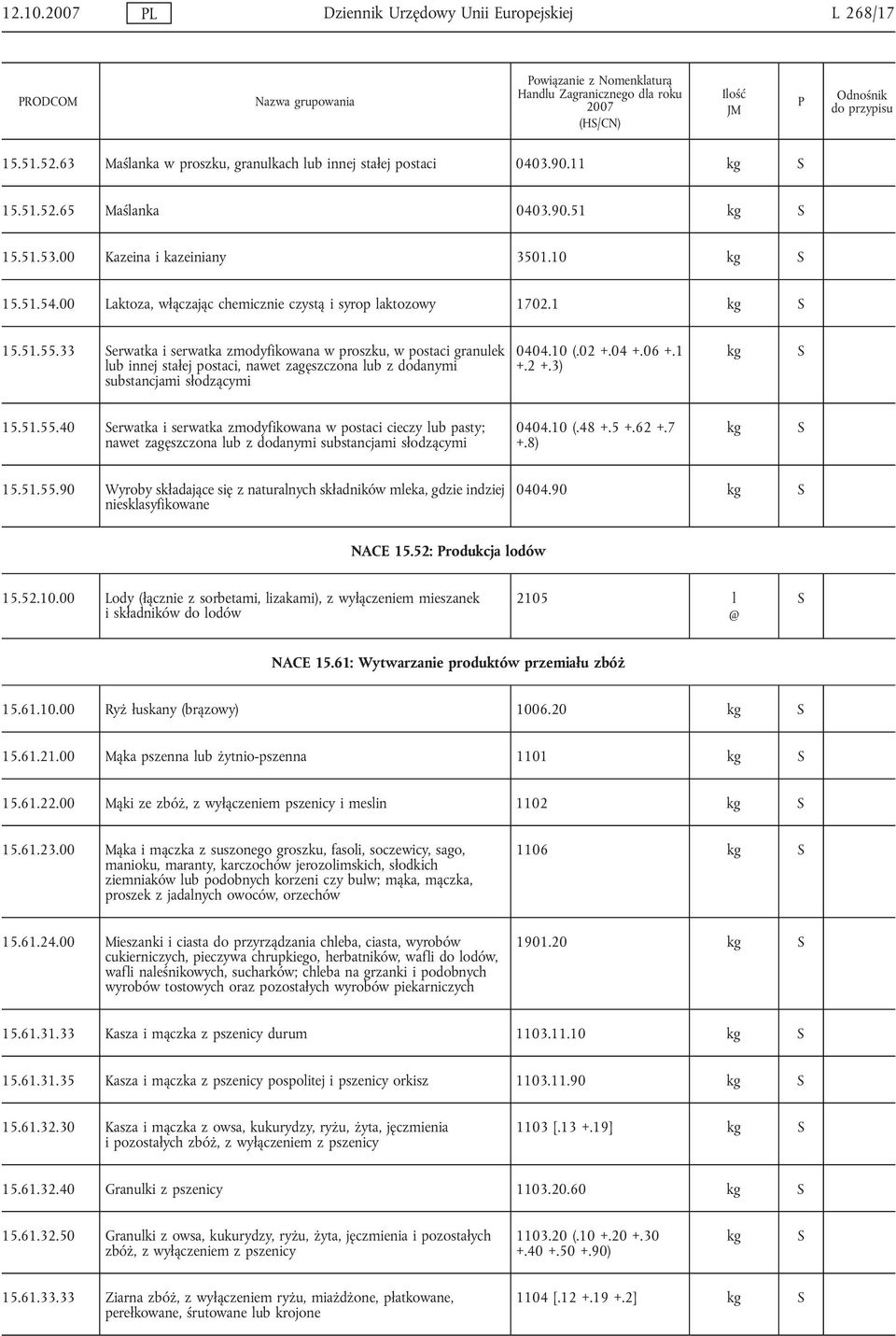 33 erwatka i serwatka zmodyfikowana w proszku, w postaci granulek lub innej stałej postaci, nawet zagęszczona lub z dodanymi substancjami słodzącymi 0404.10 (.02 +.04 +.06 +.1 +.2 +.3) kg 15.51.55.