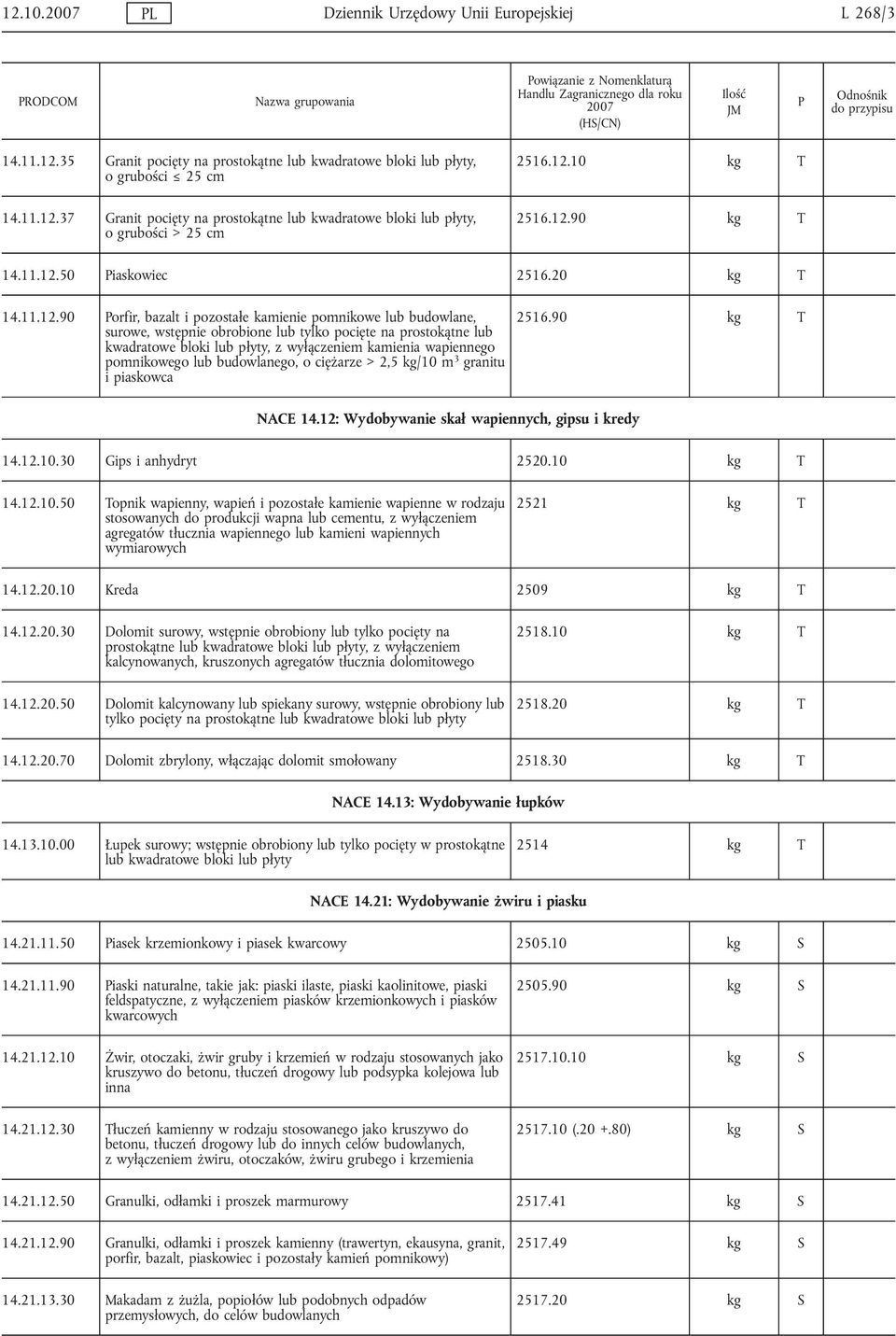 kwadratowe bloki lub płyty, z wyłączeniem kamienia wapiennego pomnikowego lub budowlanego, o ciężarze > 2,5 kg/10 m 3 granitu i piaskowca 2516.90 kg T NACE 14.
