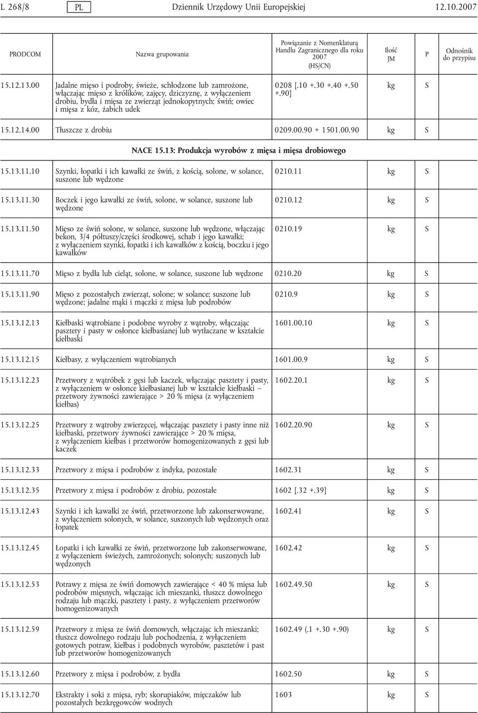 żabich udek 0208 [.10 +.30 +.40 +.50 +.90] kg 15.12.14.00 Tłuszcze z drobiu 0209.00.90 + 1501.00.90 kg NACE 15.13: rodukcja wyrobów z mięsa i mięsa drobiowego 15.13.11.