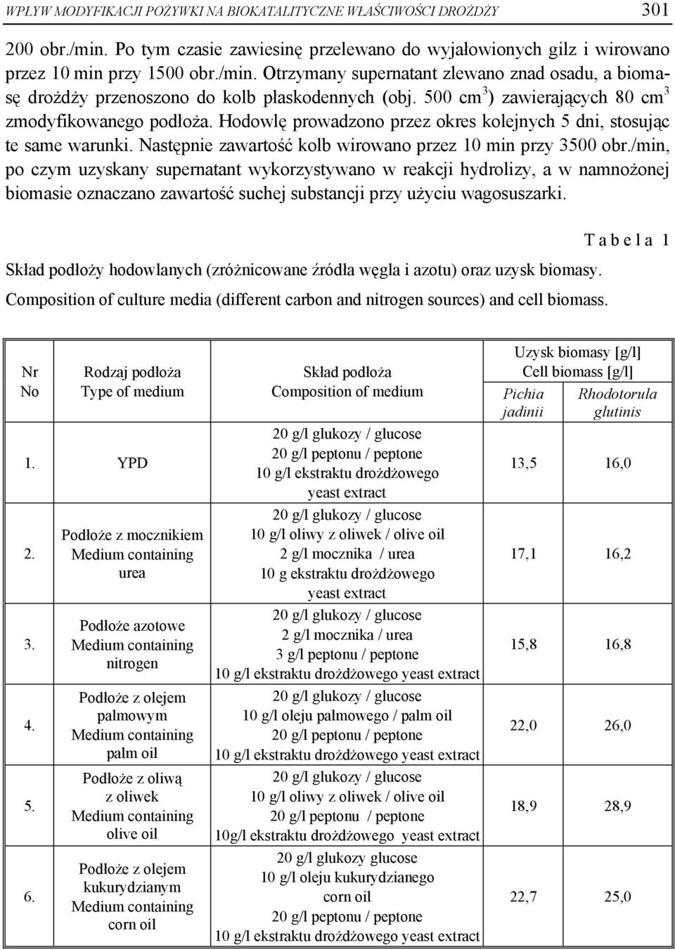 /min, po czym uzyskany supernatant wykorzystywano w reakcji hydrolizy, a w namnożonej biomasie oznaczano zawartość suchej substancji przy użyciu wagosuszarki.
