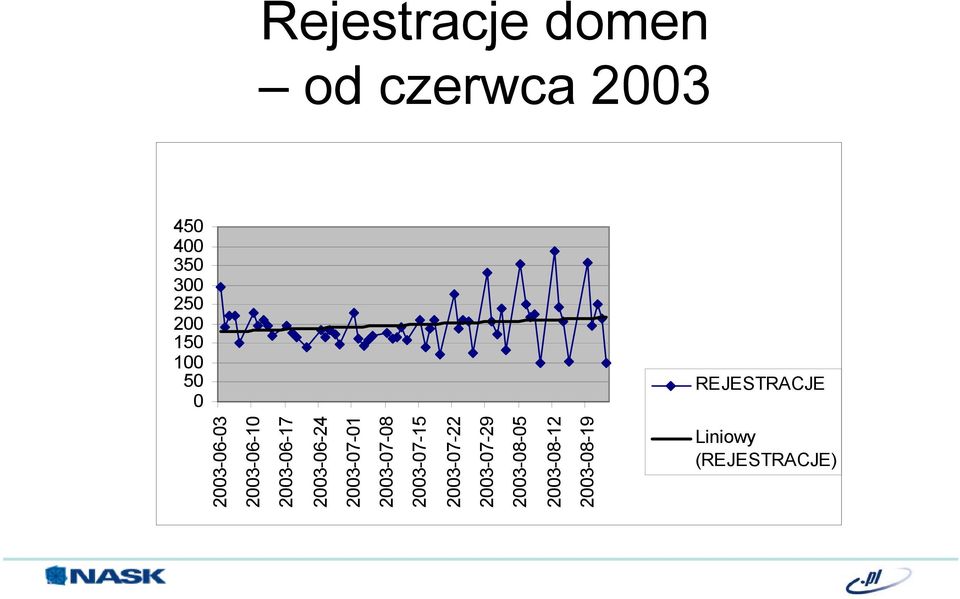 2003-06-10 2003-06-17 2003-06-24 2003-07-01 2003-07-08