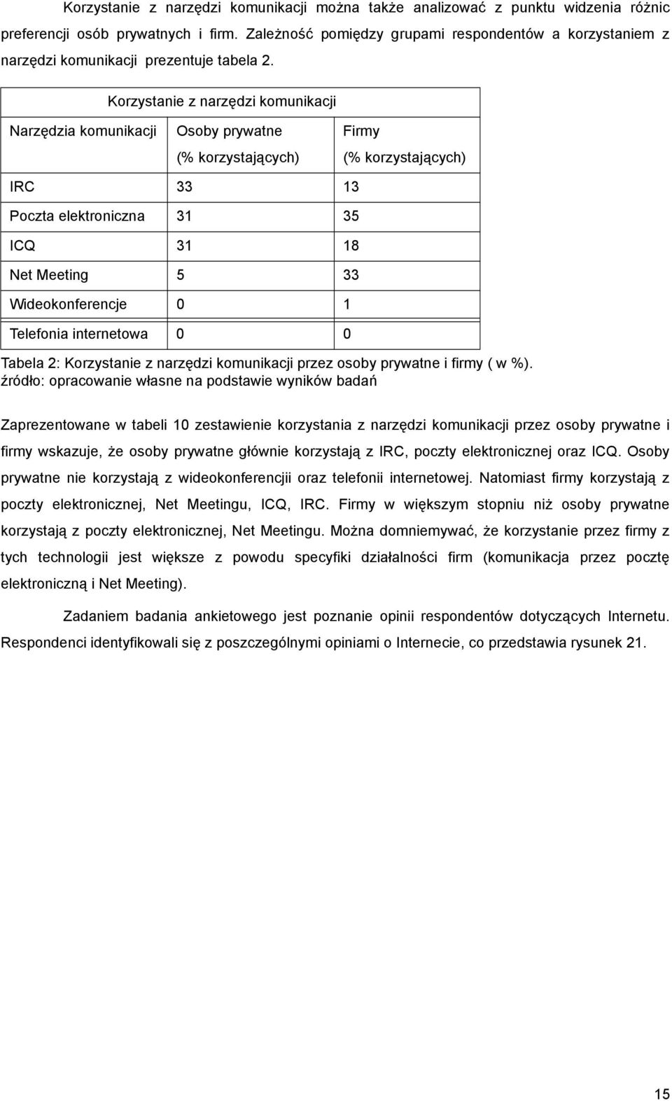 Korzystanie z narzędzi komunikacji Narzędzia komunikacji Osoby prywatne (% korzystających) Firmy (% korzystających) IRC 33 13 Poczta elektroniczna 31 35 ICQ 31 18 Net Meeting 5 33 Wideokonferencje 0