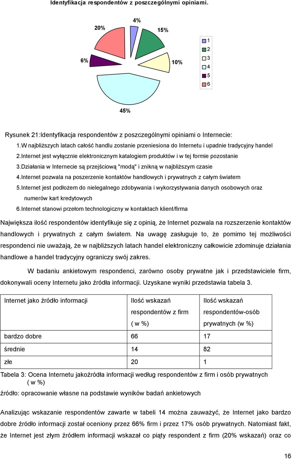 Działania w Internecie są przejściową "modą" i znikną w najbliższym czasie 4.Internet pozwala na poszerzenie kontaktów handlowych i prywatnych z całym światem 5.