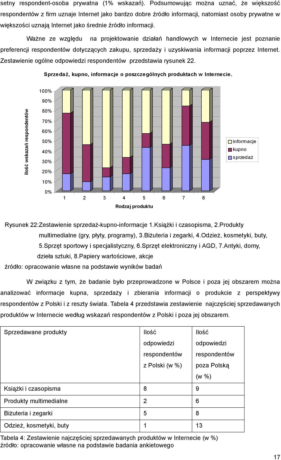 Ważne ze względu na projektowanie działań handlowych w Internecie jest poznanie preferencji respondentów dotyczących zakupu, sprzedaży i uzyskiwania informacji poprzez Internet.