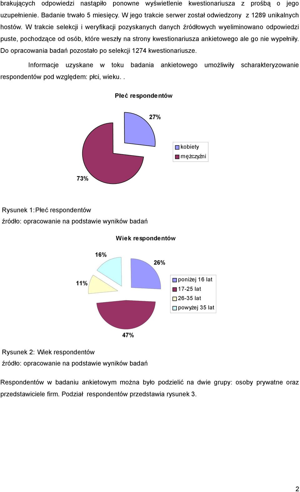 Do opracowania badań pozostało po selekcji 1274 kwestionariusze. Informacje uzyskane w toku badania ankietowego umożliwiły scharakteryzowanie respondentów pod względem: płci, wieku.