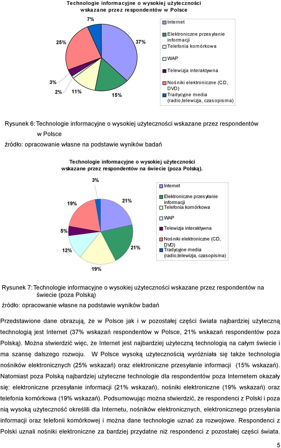 informacyjne o wysokiej użyteczności wskazane przez respondentów na świecie (poza Polską).