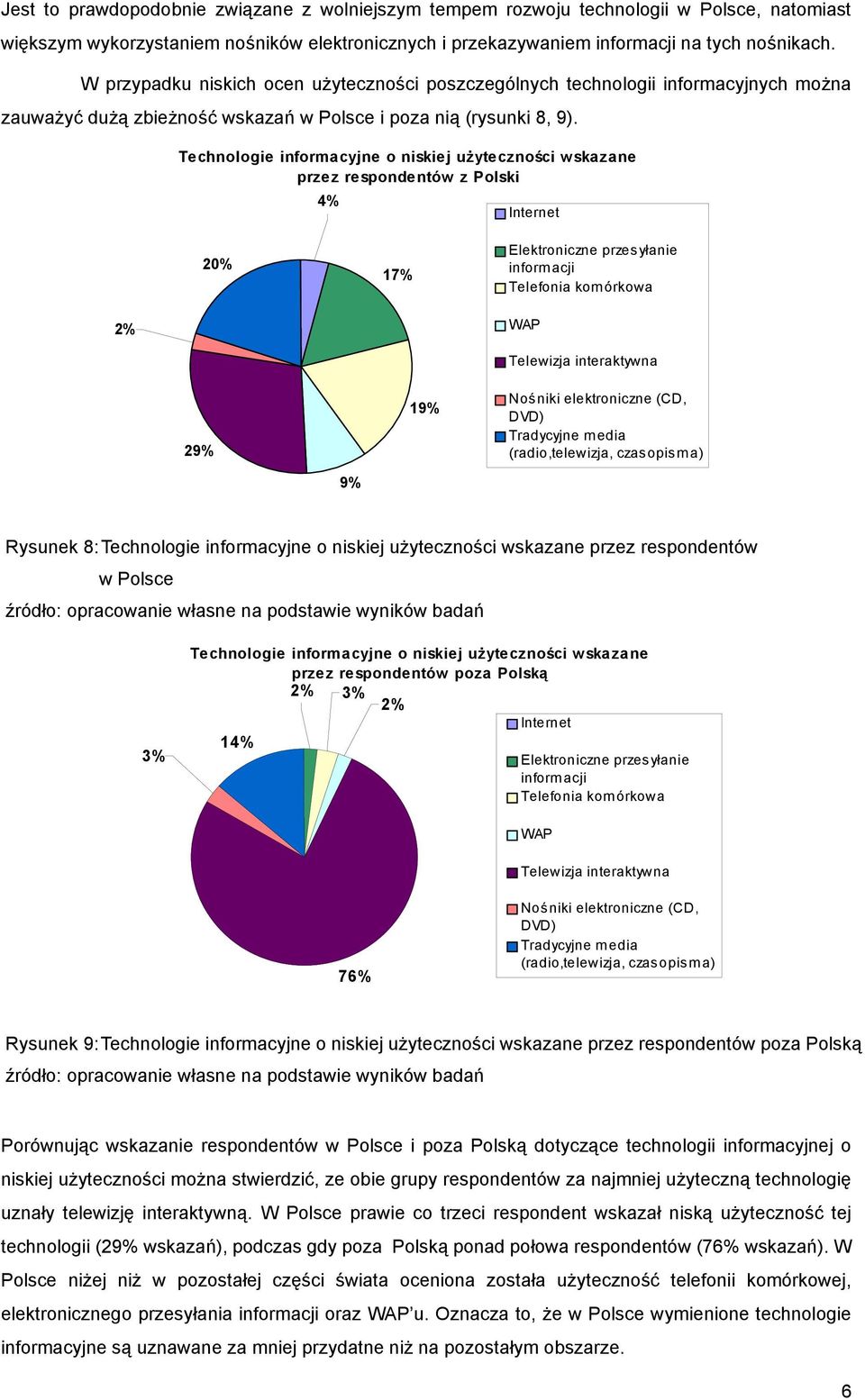 Technologie informacyjne o niskiej użyteczności wskazane przez respondentów z Polski 4% Internet 17% Elektroniczne przesyłanie informacji Telefonia komórkowa 2% WAP 29% 9% 19% Telewizja interaktywna