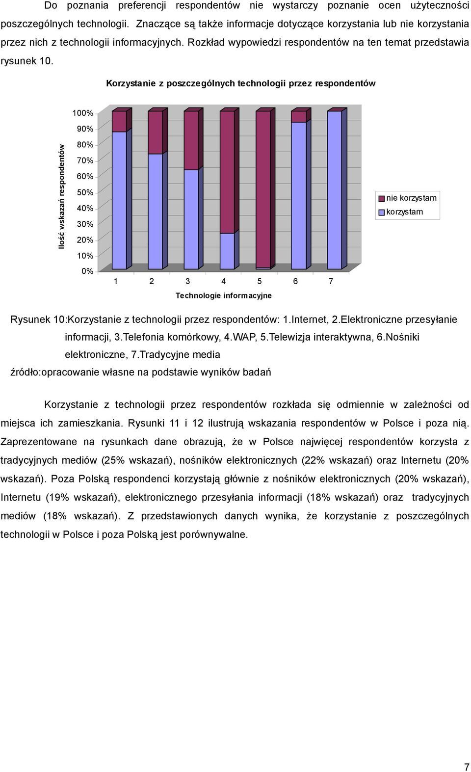 Korzystanie z poszczególnych technologii przez respondentów 10 9 Ilość wskazań respondentów 8 7 6 5 4 3 1 1 2 3 4 5 6 7 Technologie informacyjne nie korzystam korzystam Rysunek 10:Korzystanie z