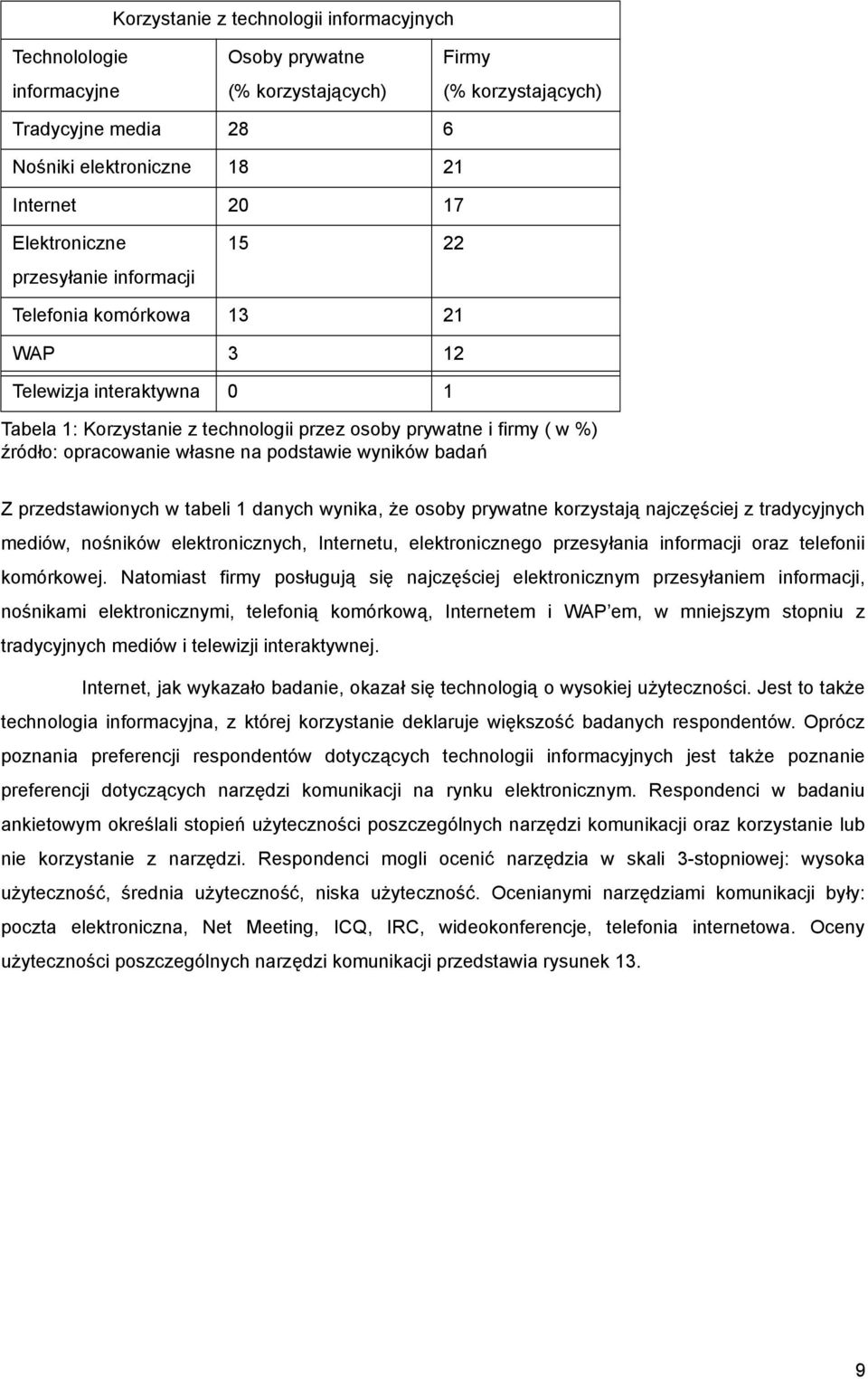 tabeli 1 danych wynika, że osoby prywatne korzystają najczęściej z tradycyjnych mediów, nośników elektronicznych, Internetu, elektronicznego przesyłania informacji oraz telefonii komórkowej.