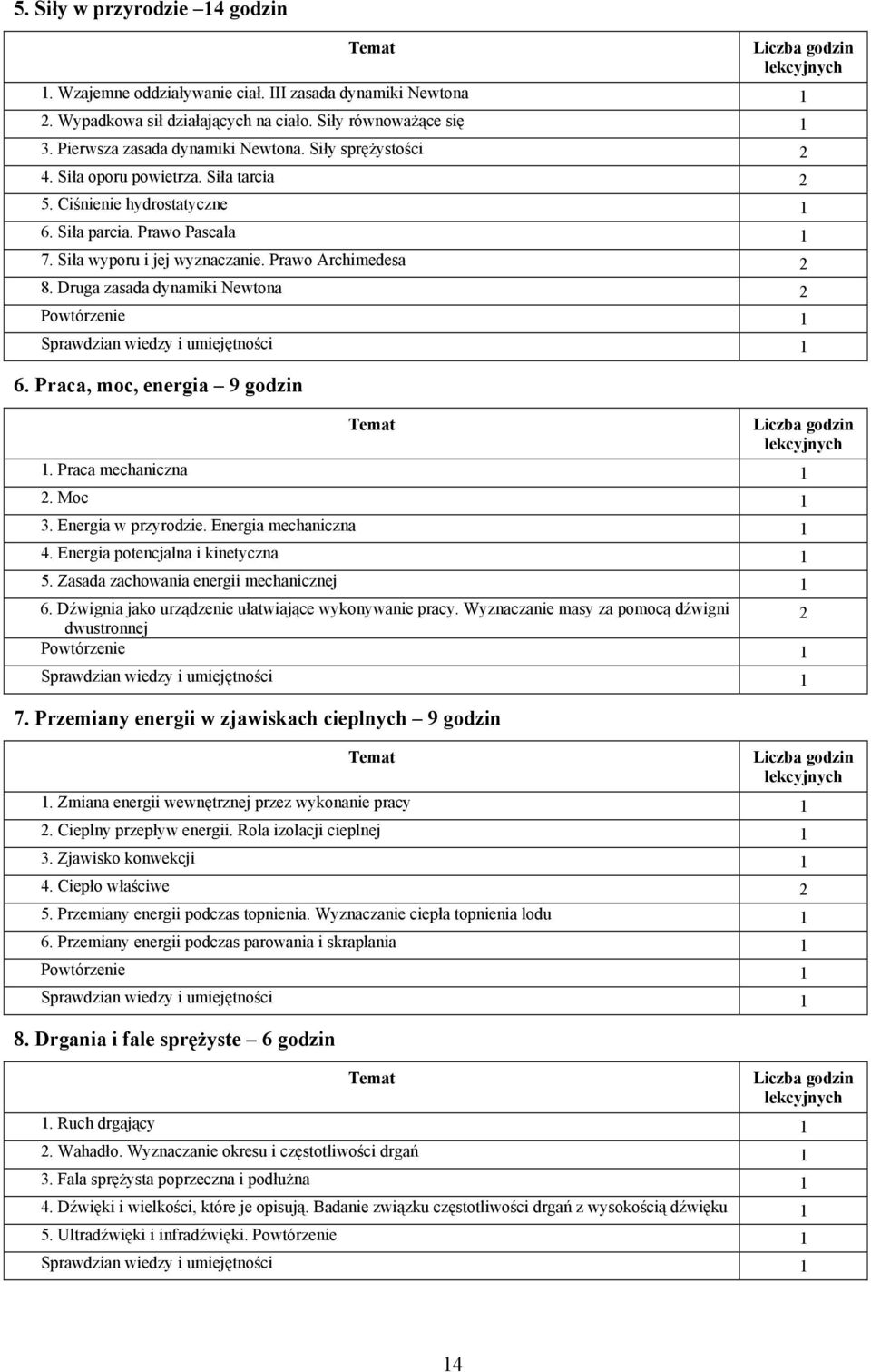 Prawo Archimedesa 2 8. Druga zasada dynamiki Newtona 2 Powtórzenie 1 Sprawdzian wiedzy i umiejętności 1 6. Praca, moc, energia 9 godzin Temat Liczba godzin lekcyjnych 1. Praca mechaniczna 1 2.