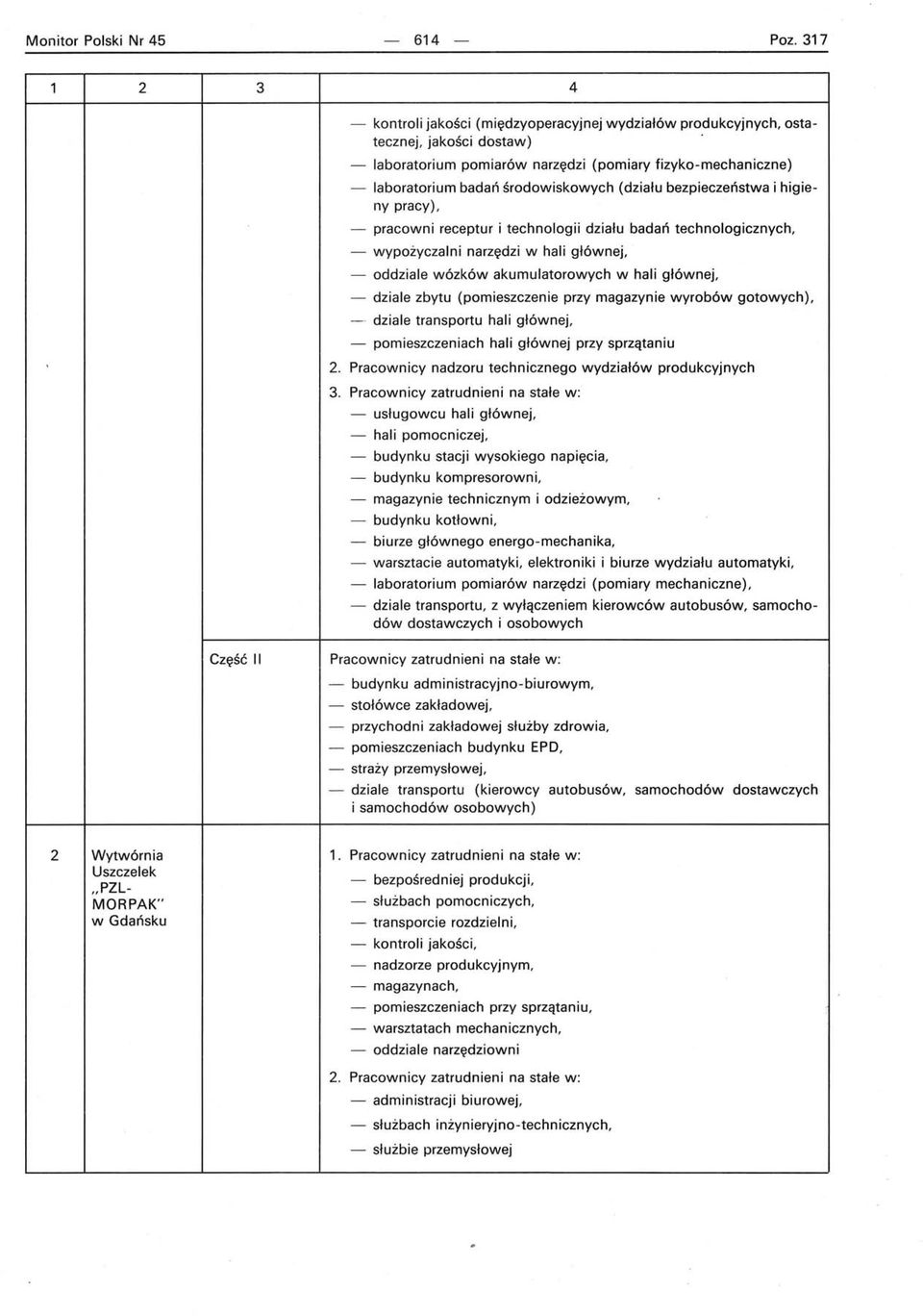 - pracowni receptur i technologii działu badań technologicznych, - wypożyczalni narzędzi w hali głównej, - oddziale wózków akumulatorowych w hali głównej, - dziale zbytu (pomieszczenie przy magazynie