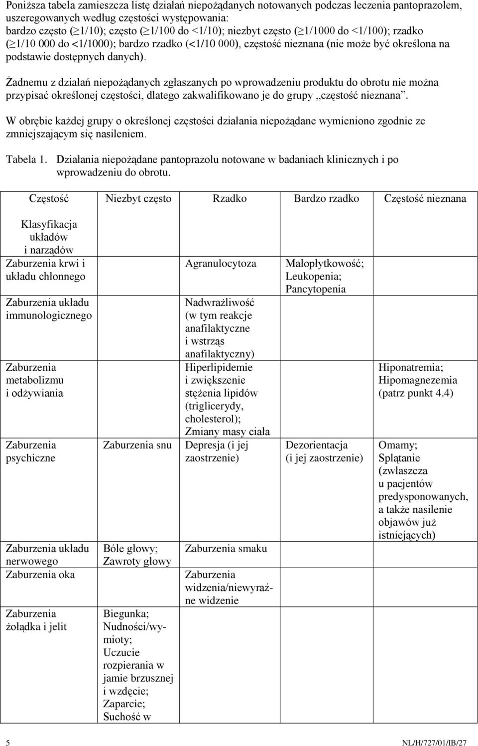 Żadnemu z działań niepożądanych zgłaszanych po wprowadzeniu produktu do obrotu nie można przypisać określonej częstości, dlatego zakwalifikowano je do grupy częstość nieznana.