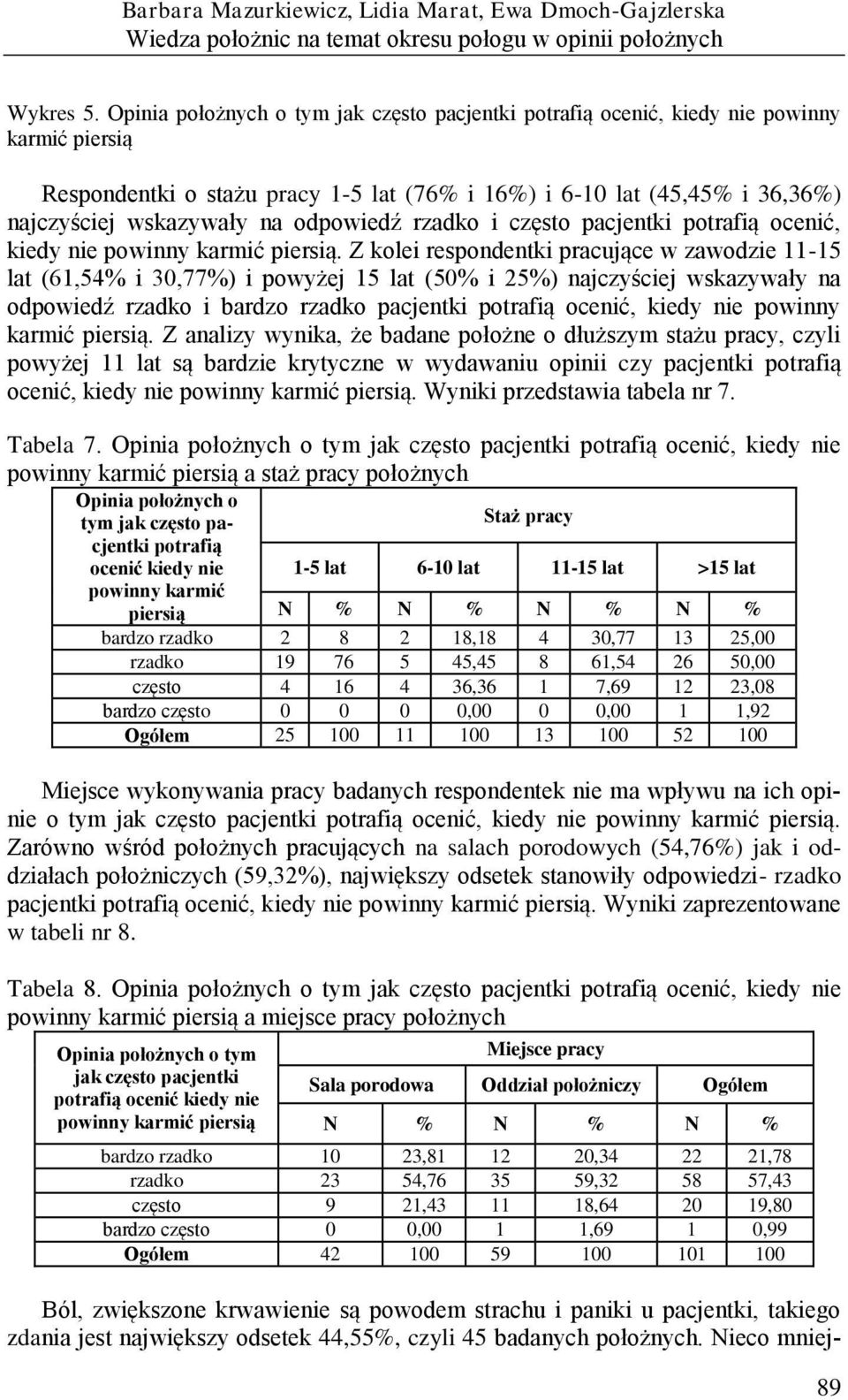 odpowiedź rzadko i często pacjentki potrafią ocenić, kiedy nie powinny karmić piersią.