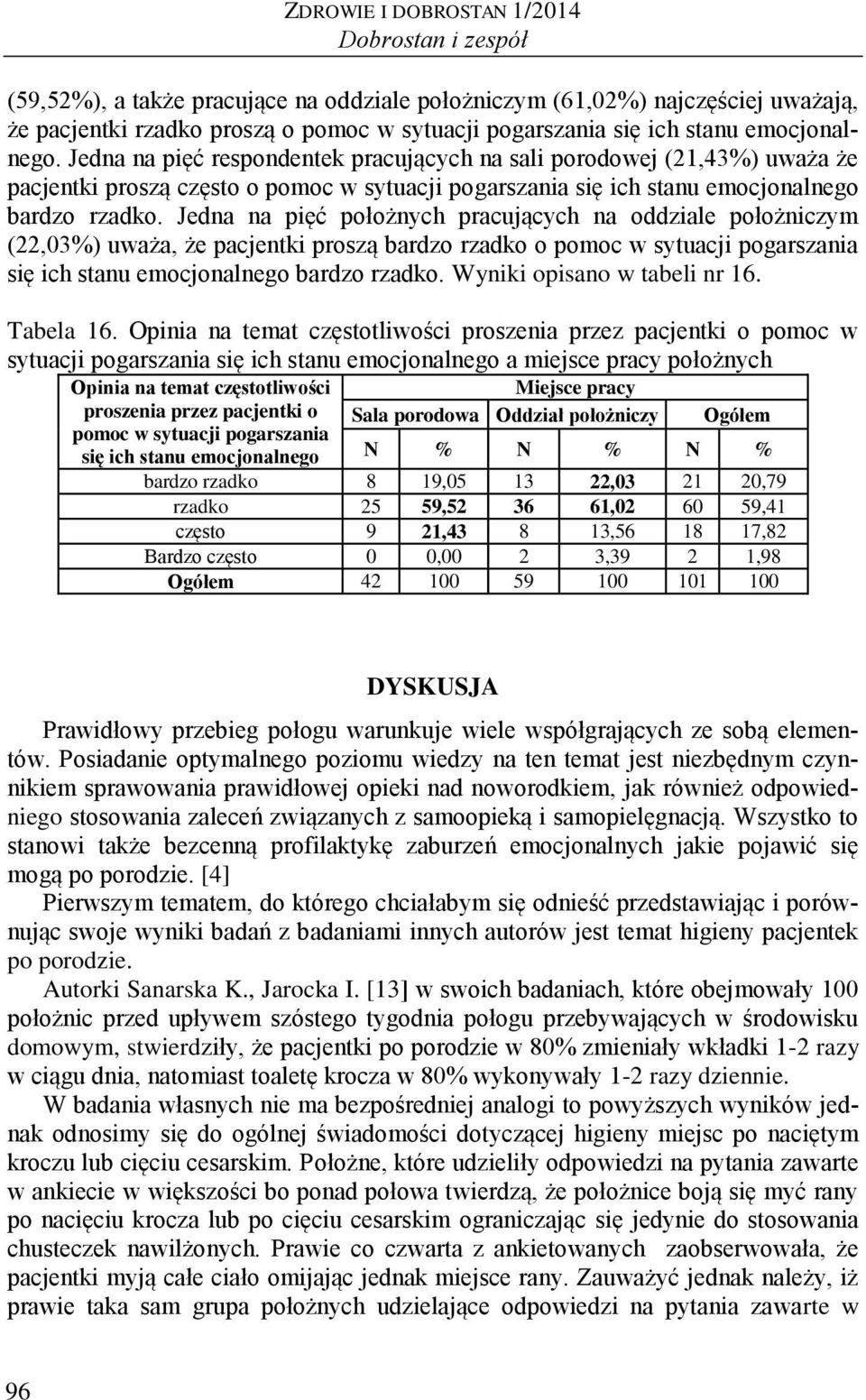 Jedna na pięć położnych pracujących na oddziale położniczym (22,03%) uważa, że pacjentki proszą bardzo rzadko o pomoc w sytuacji pogarszania się ich stanu emocjonalnego bardzo rzadko.