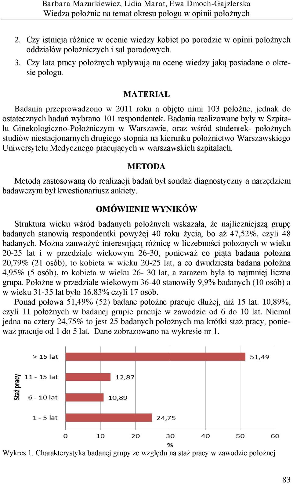 MATERIAŁ Badania przeprowadzono w 2011 roku a objęto nimi 103 położne, jednak do ostatecznych badań wybrano 101 respondentek.