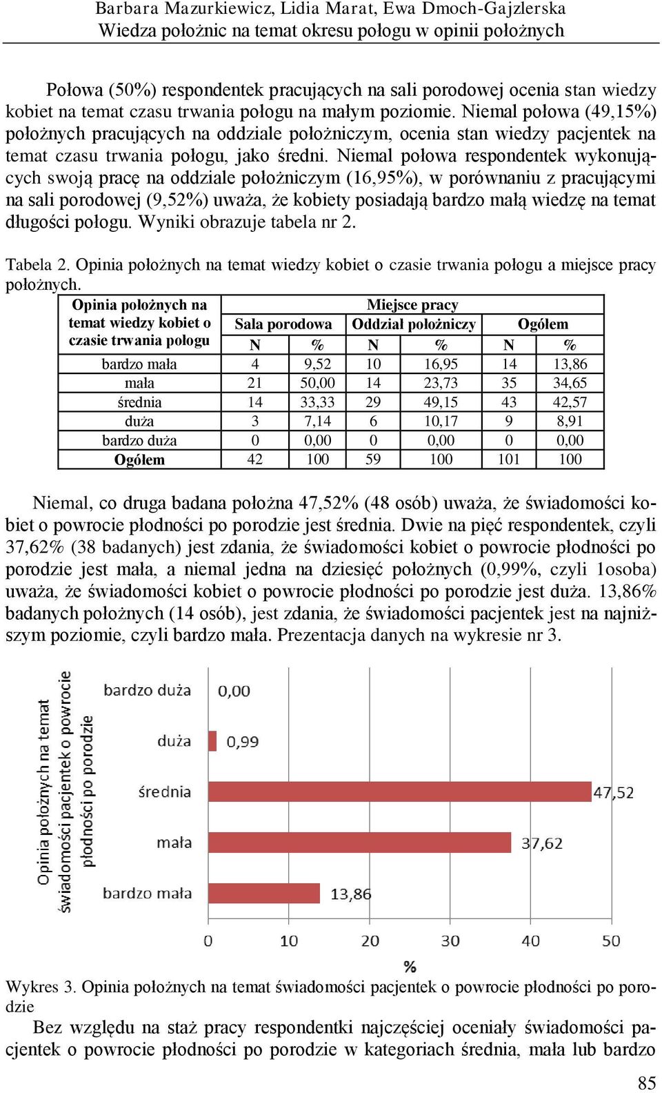 Niemal połowa respondentek wykonujących swoją pracę na oddziale położniczym (16,95%), w porównaniu z pracującymi na sali porodowej (9,52%) uważa, że kobiety posiadają bardzo małą wiedzę na temat