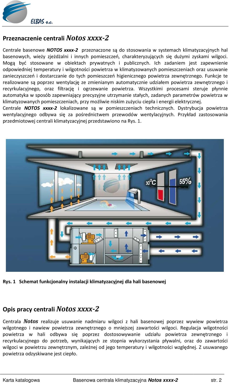 Ich zadaniem jest zapewnienie odpowiedniej temperatury i wilgotności powietrza w klimatyzowanych pomieszczeniach oraz usuwanie zanieczyszczeń i dostarczanie do tych pomieszczeń higienicznego