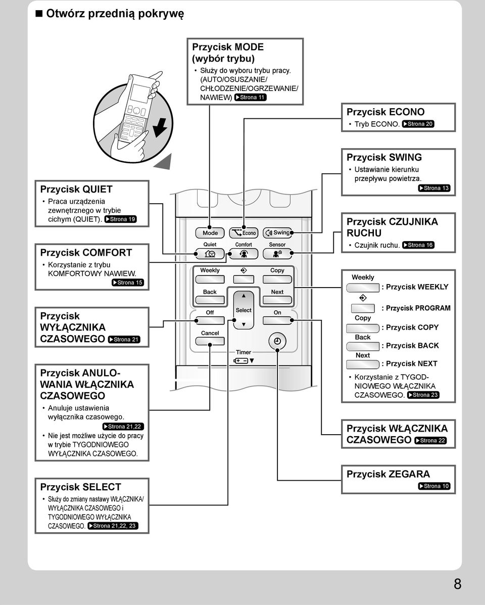 Strona 15 Przycisk SWING Ustawianie kierunku przepływu powietrza. Strona 13 Przycisk CZUJNIKA RUCHU Czujnik ruchu.