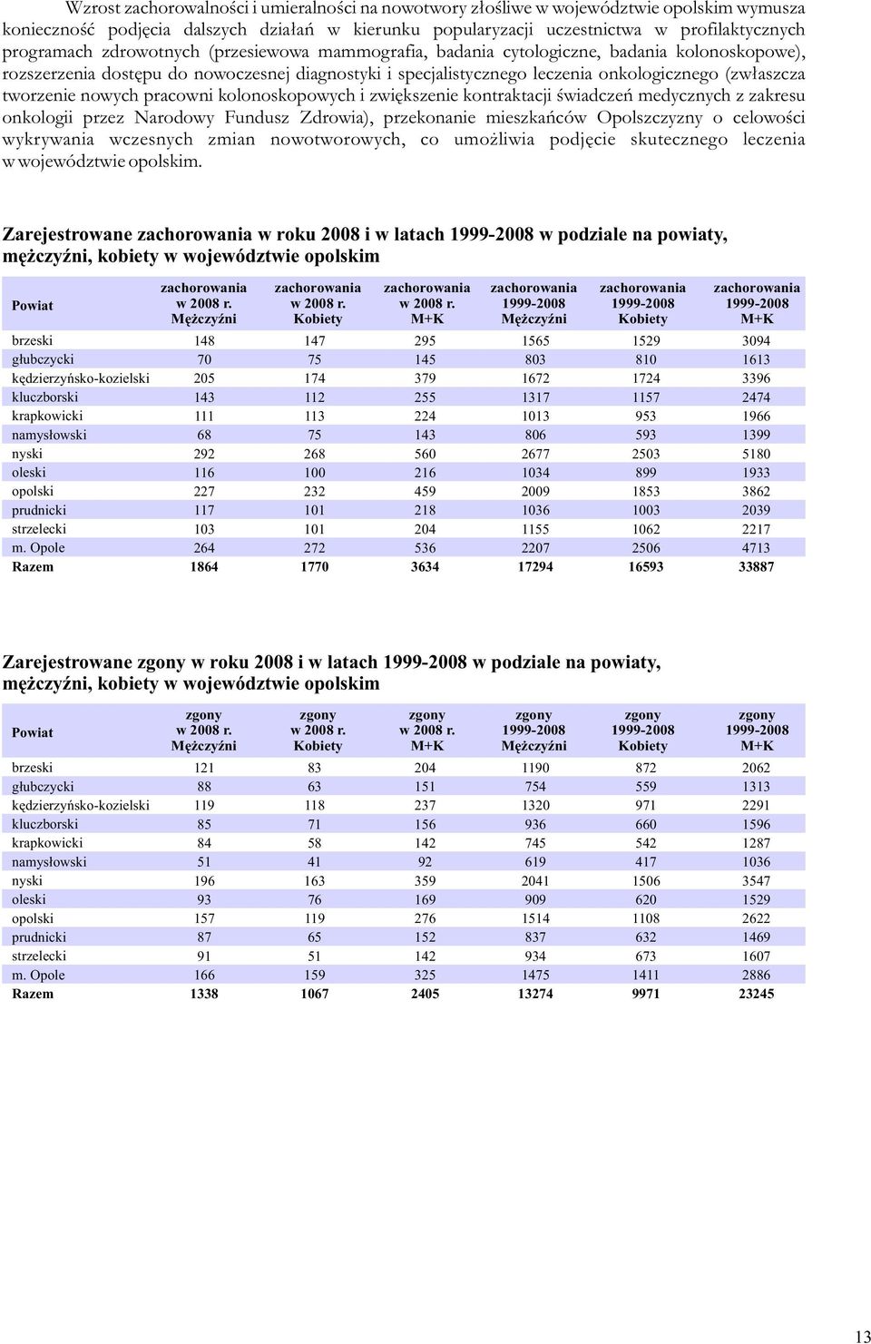 nowych pracowni kolonoskopowych i zwiêkszenie kontraktacji œwiadczeñ medycznych z zakresu onkologii przez Narodowy Fundusz Zdrowia), przekonanie mieszkañców Opolszczyzny o celowoœci wykrywania