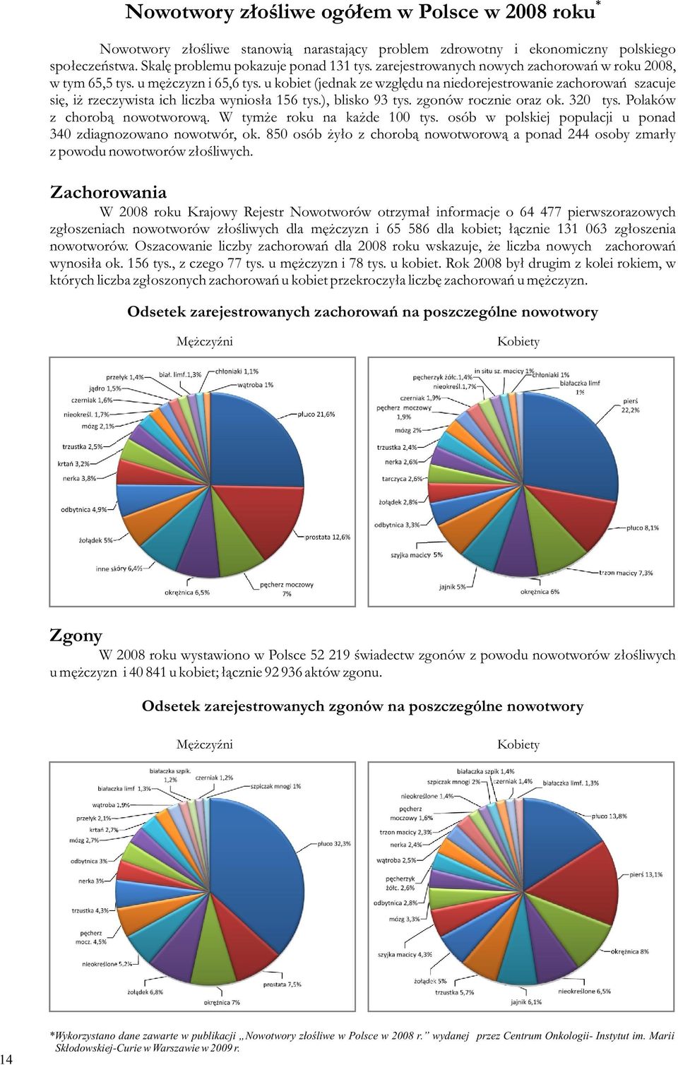 zgonów rocznie oraz ok. tys. Polaków z chorob¹ nowotworow¹. W tym e roku na ka de tys. osób w polskiej populacji u ponad zdiagnozowano nowotwór, ok.