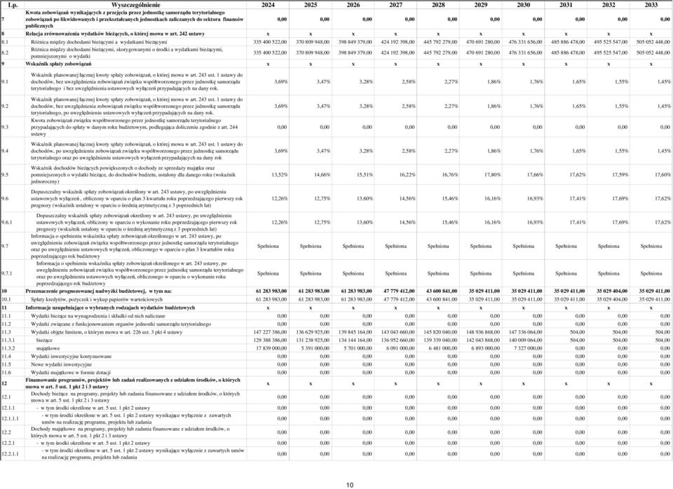 2 Różnica między dochodami bieżącymi, skorygowanymi o środki a wydatkami bieżącymi, pomniejszonymi o wydatki 9 Wskaźnik spłaty zobowiązań 2024 2025 2026 2027 2028 2029 2030 2031 2032 2033 x x x x x x