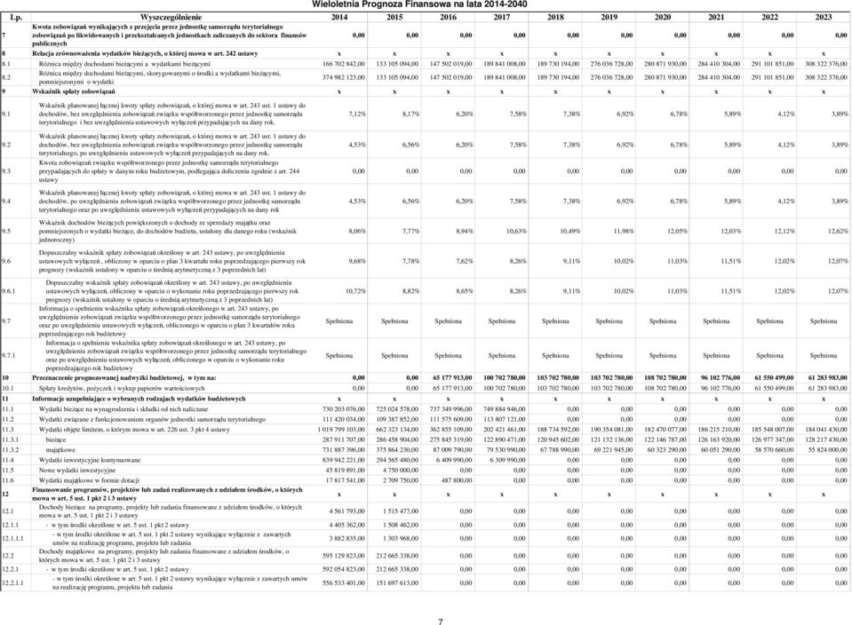 jednostkach zaliczanych do sektora finansów publicznych 8 Relacja zrównoważenia wydatków bieżących, o której mowa w art. 242 ustawy x x x x x x x x x x 8.