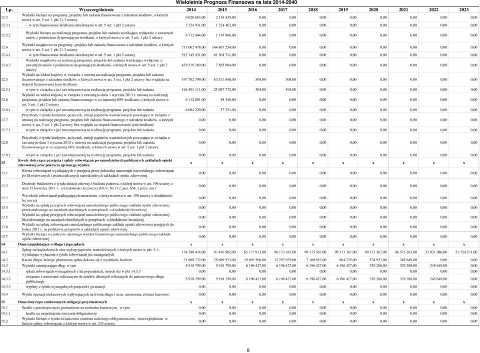 5 ust. 1 pkt 2 ustawy 7 234 931,00 1 324 462,00 0,00 12.3.2 Wydatki na realizację programu, projektu lub zadania wynikające wyłącznie z zawartych umów z podmiotem dysponującym środkami, o których mowa w art.