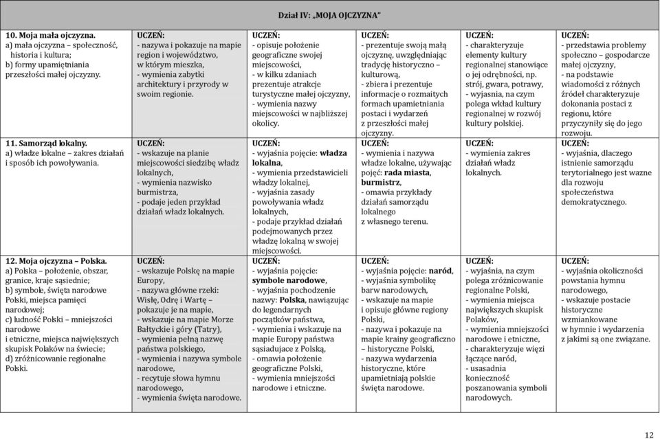 a) Polska położenie, obszar, granice, kraje sąsiednie; b) symbole, święta narodowe Polski, miejsca pamięci narodowej; c) ludność Polski mniejszości narodowe i etniczne, miejsca największych skupisk