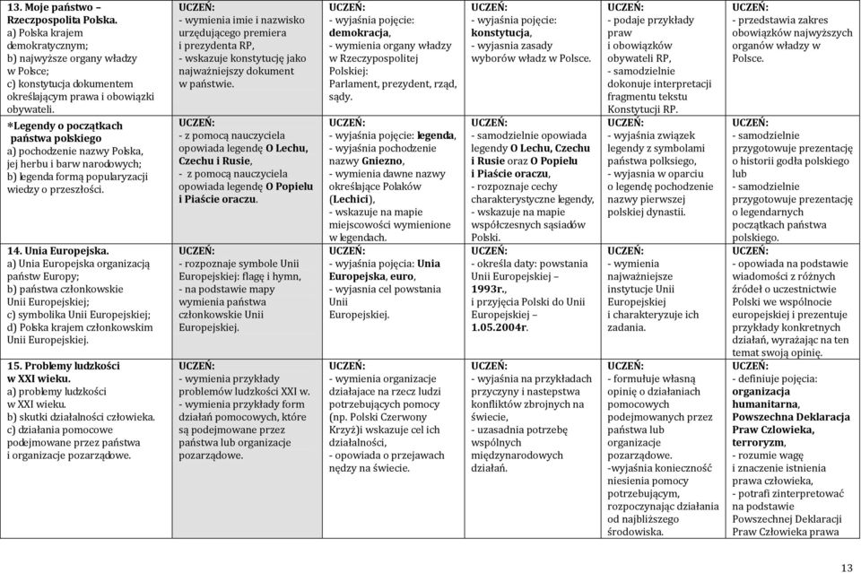 a) Unia Europejska organizacją państw Europy; b) państwa członkowskie Unii Europejskiej; c) symbolika Unii Europejskiej; d) Polska krajem członkowskim Unii Europejskiej. 15.