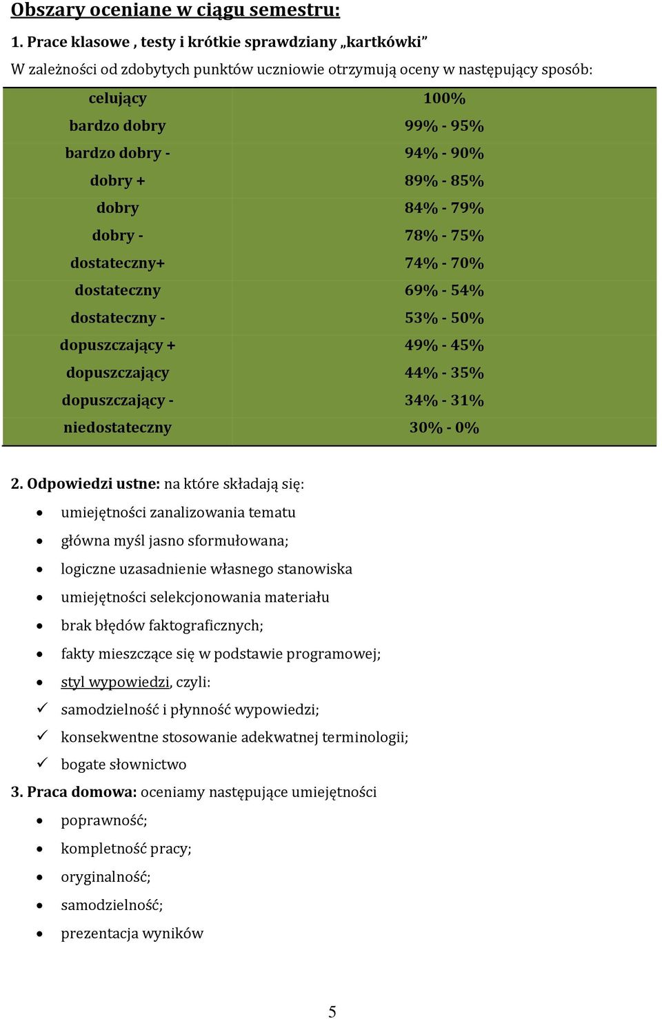 dobry + 89% - 85% dobry 84% - 79% dobry - 78% - 75% dostateczny+ 74% - 70% dostateczny 69% - 54% dostateczny - 53% - 50% dopuszczający + 49% - 45% dopuszczający 44% - 35% dopuszczający - 34% - 31%