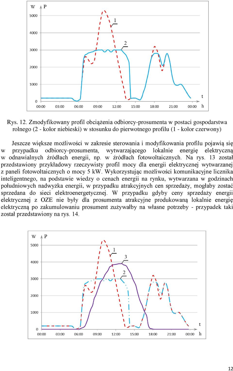 sterowania i modyfikowania profilu pojawią się w przypadku odbiorcy-prosumenta, wytwarzającego lokalnie energię elektryczną w odnawialnych ródłach energii, np. w ródłach fotowoltaicznych. Na rys.