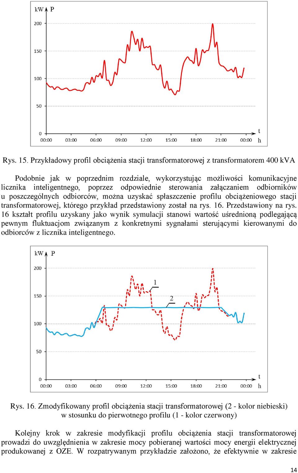 odpowiednie sterowania załączaniem odbiorników u poszczególnych odbiorców, można uzyskać spłaszczenie profilu obciążeniowego stacji transformatorowej, którego przykład przedstawiony został na rys. 16.