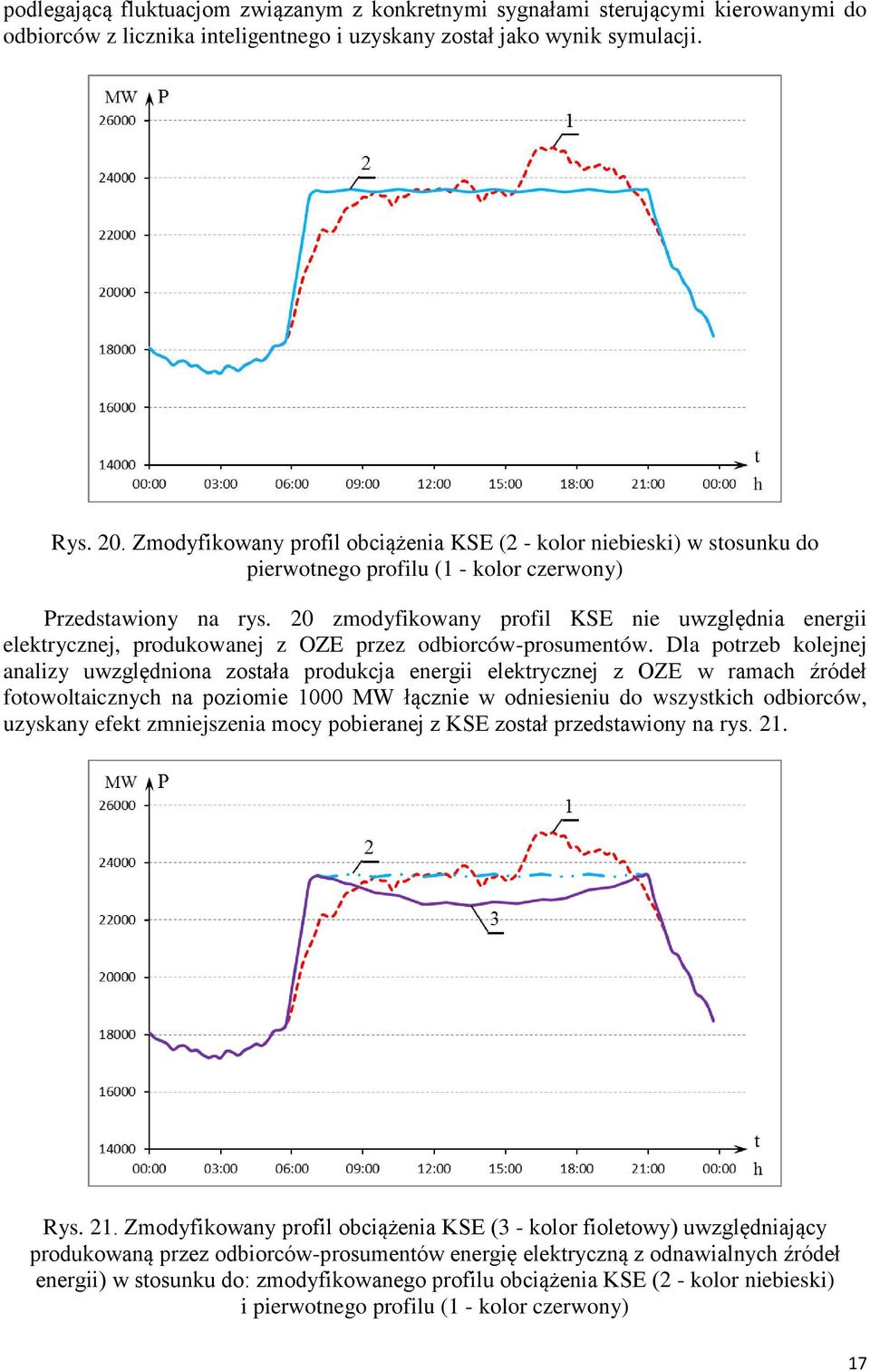 20 zmodyfikowany profil KSE nie uwzględnia energii elektrycznej, produkowanej z OZE przez odbiorców-prosumentów.