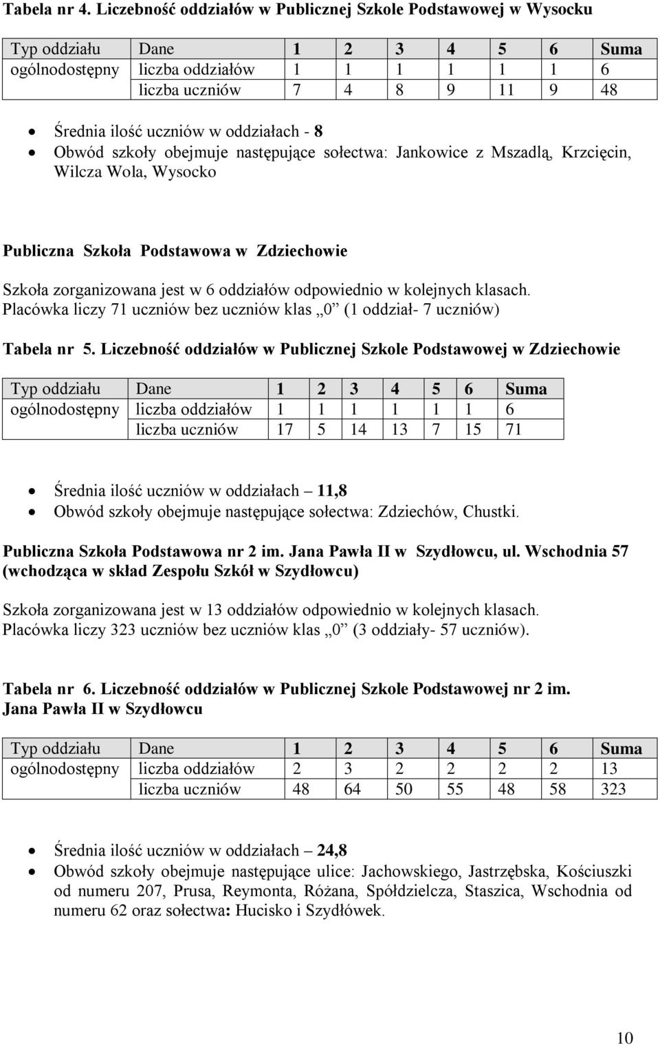 oddziałach - 8 Obwód szkoły obejmuje następujące sołectwa: Jankowice z Mszadlą, Krzcięcin, Wilcza Wola, Wysocko Publiczna Szkoła Podstawowa w Zdziechowie Szkoła zorganizowana jest w 6 oddziałów