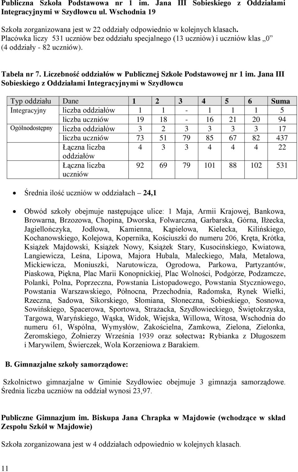 Jana III Sobieskiego z Oddziałami Integracyjnymi w Szydłowcu Typ oddziału Dane 1 2 3 4 5 6 Suma Integracyjny liczba oddziałów 1 1-1 1 1 5 liczba uczniów 19 18-16 21 20 94 Ogólnodostępny liczba