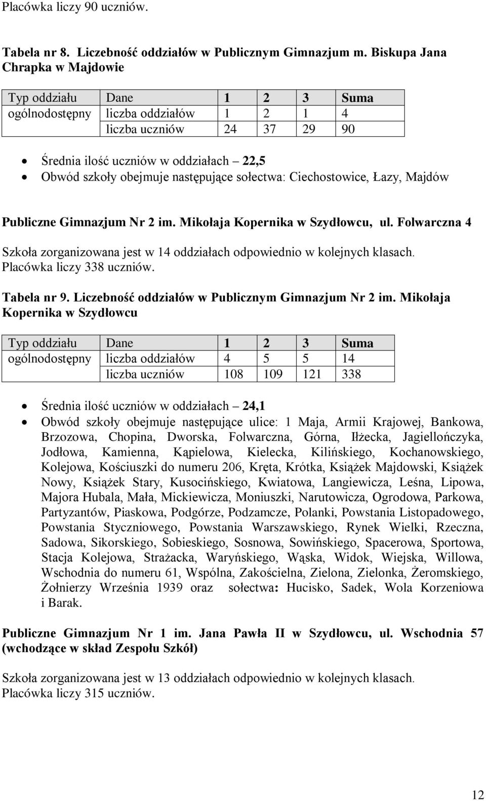 następujące sołectwa: Ciechostowice, Łazy, Majdów Publiczne Gimnazjum Nr 2 im. Mikołaja Kopernika w Szydłowcu, ul.