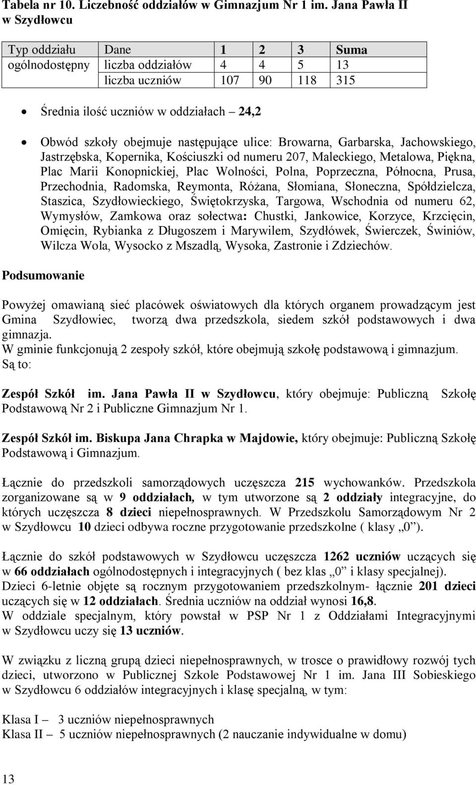 ulice: Browarna, Garbarska, Jachowskiego, Jastrzębska, Kopernika, Kościuszki od numeru 207, Maleckiego, Metalowa, Piękna, Plac Marii Konopnickiej, Plac Wolności, Polna, Poprzeczna, Północna, Prusa,