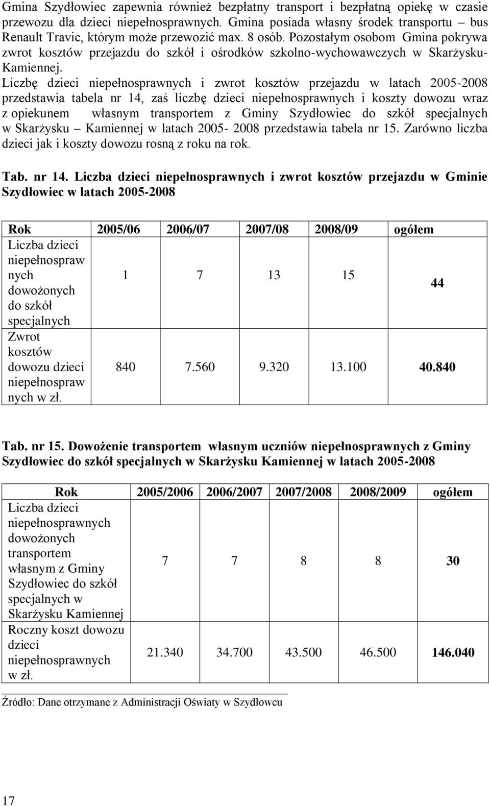 Pozostałym osobom Gmina pokrywa zwrot kosztów przejazdu do szkół i ośrodków szkolno-wychowawczych w Skarżysku- Kamiennej.
