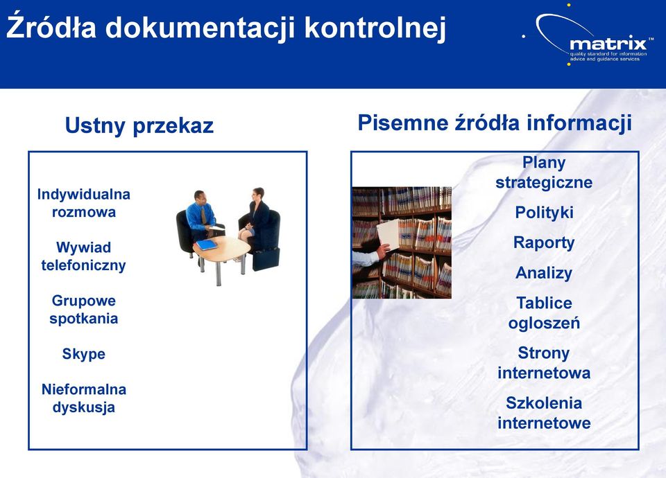 dyskusja Pisemne źródła informacji Plany strategiczne Polityki