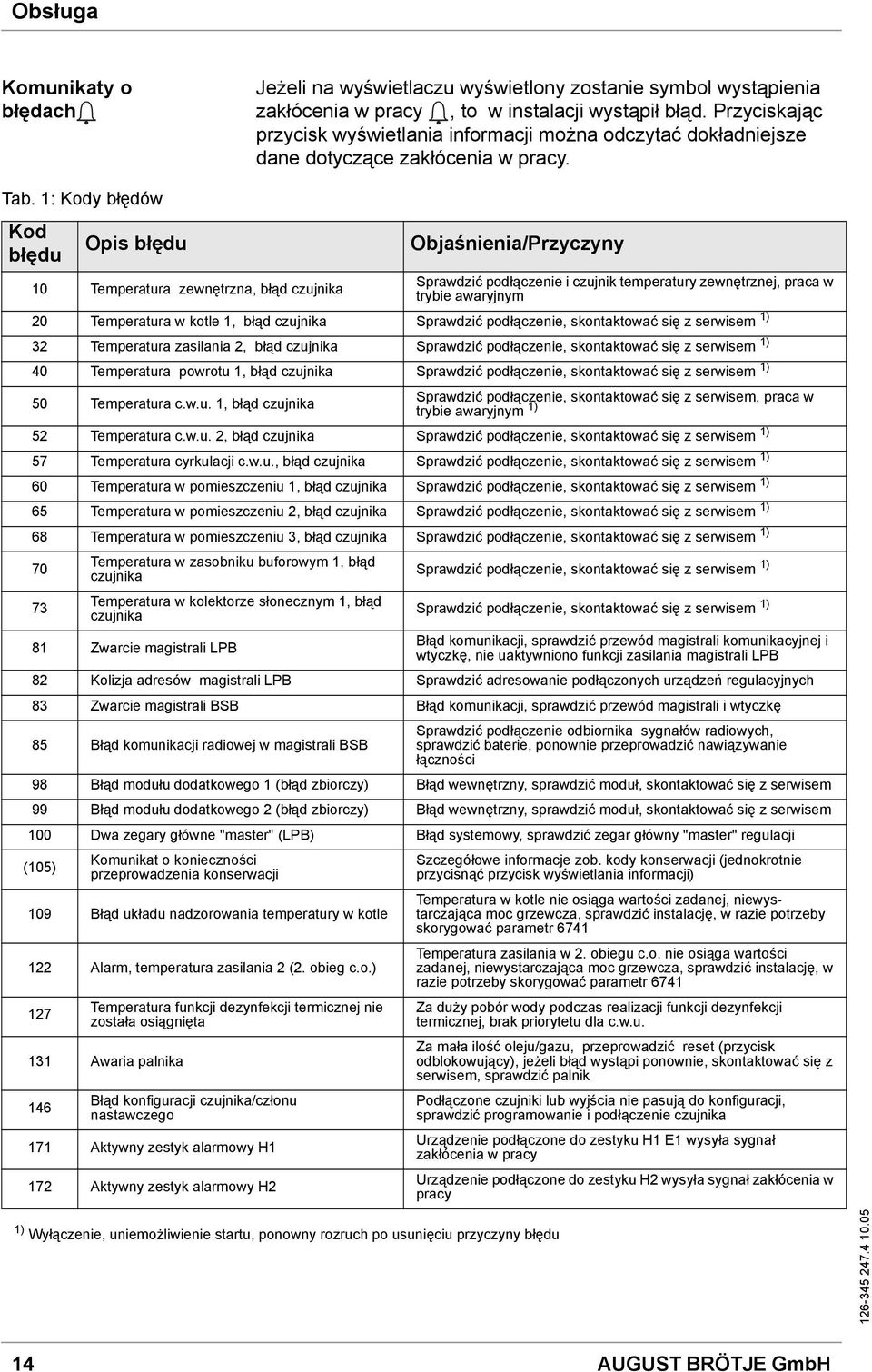 1: Kody błędów Kod błędu Opis błędu Objaśnienia/Przyczyny 10 Temperatura zewnętrzna, błąd czujnika Sprawdzić podłączenie i czujnik temperatury zewnętrznej, praca w trybie awaryjnym 20 Temperatura w