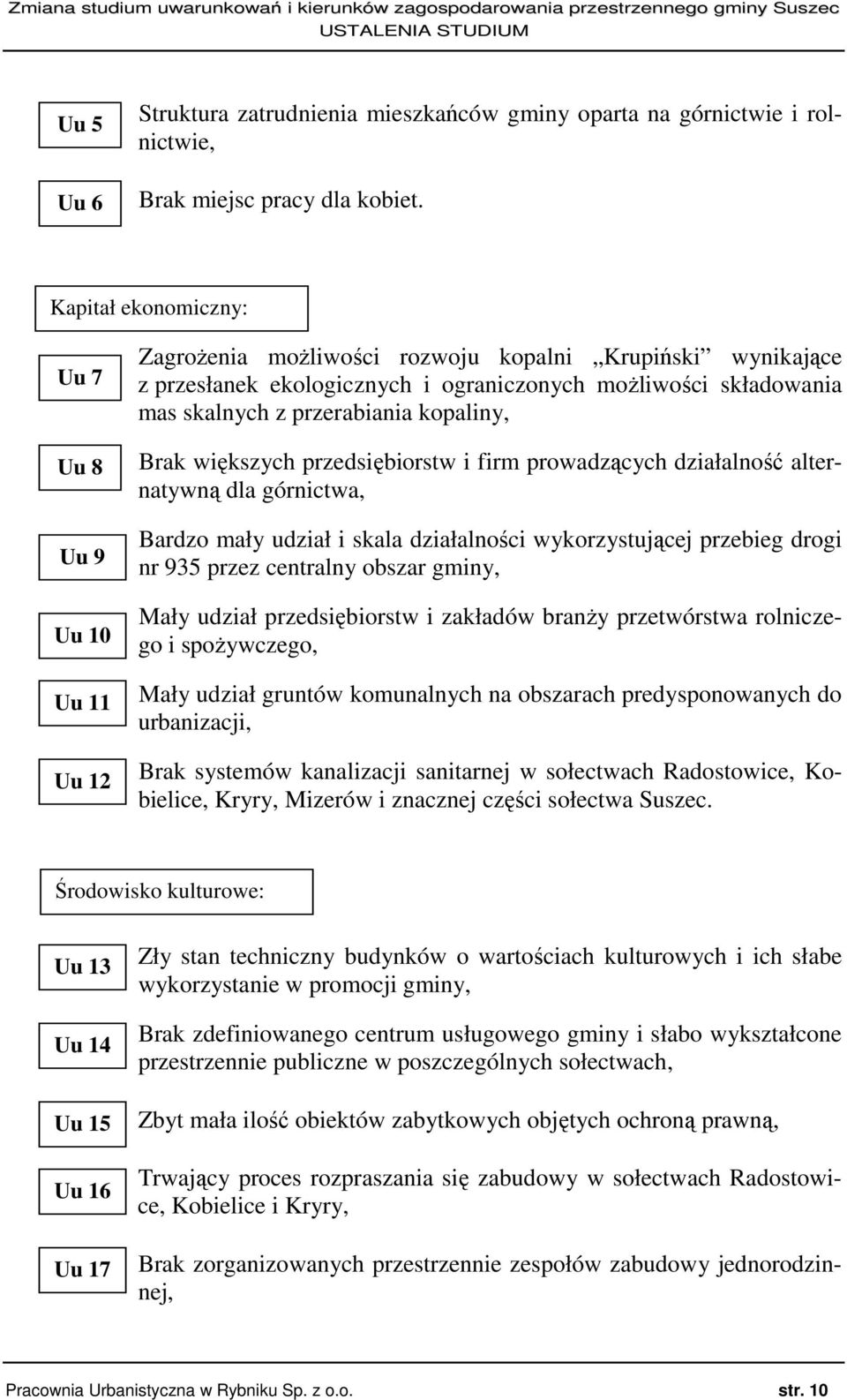 przerabiania kopaliny, Brak większych przedsiębiorstw i firm prowadzących działalność alternatywną dla górnictwa, Bardzo mały udział i skala działalności wykorzystującej przebieg drogi nr 935 przez