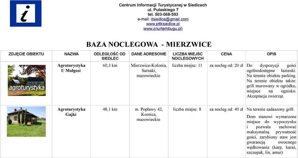 od: 20 zł Do dyspozycji gości ogólnodostępne łazienki. Na terenie obiektu parking. Na terenie obiektu także: grill murowany w ogródku, miejsce na ognisko. Akceptacja zwierząt. Gajki 48,1 km m.