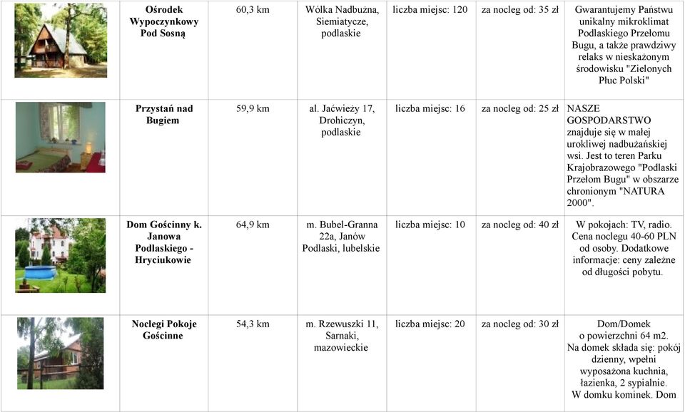 Bubel-Granna 22a, Janów Podlaski, lubelskie liczba miejsc: 16 za nocleg od: 25 zł NASZE GOSPODARSTWO znajduje się w małej urokliwej nadbużańskiej wsi.