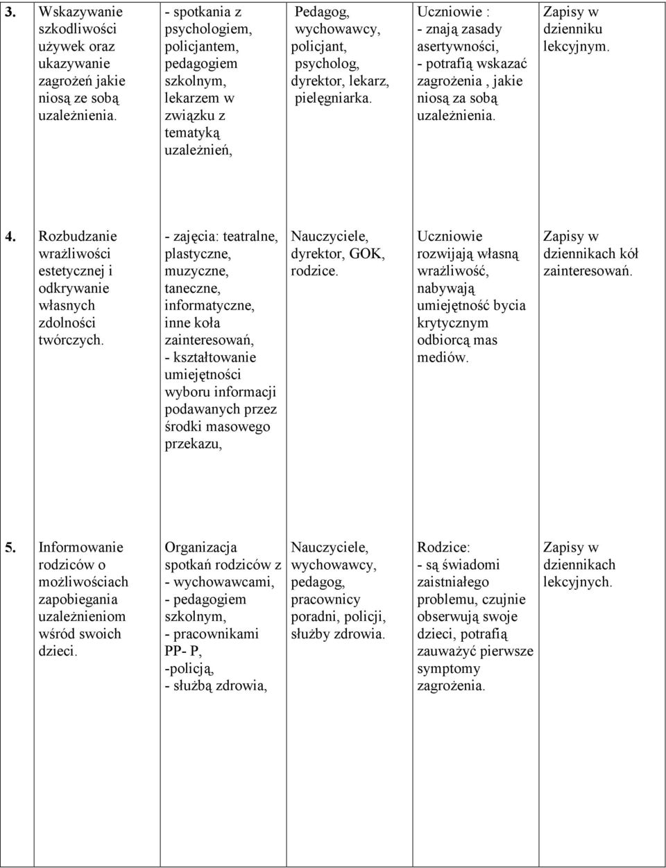 Uczniowie : - znaj( zasady asertywnoci, - potrafi( wskaza1 zagroenia, jakie nios( za sob( uzalenienia. dzienniku lekcyjnym. 4.