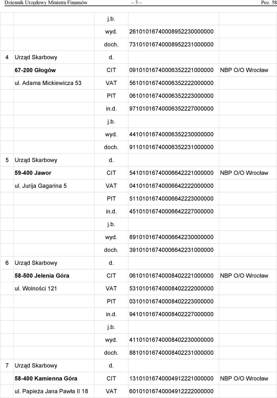 59-400 Jawor CIT 54101016740006642221000000 NBP O/O Wrocław ul. Jurija Gagarina 5 VAT 04101016740006642222000000 PIT 51101016740006642223000000 in.d. 45101016740006642227000000 wyd.