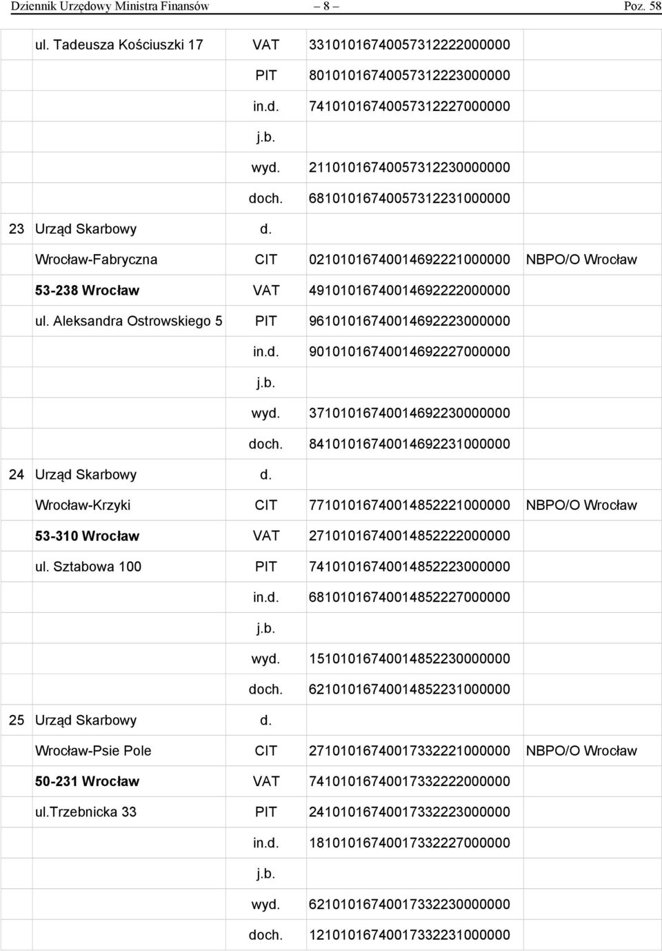 Aleksandra Ostrowskiego 5 PIT 96101016740014692223000000 in.d. 90101016740014692227000000 wyd. 37101016740014692230000000 doch. 84101016740014692231000000 24 Urząd Skarbowy d.