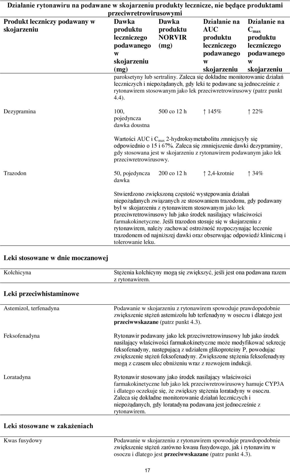 Dezypramina 100, pojedyncza daka doustna 500 co 12 h 145% 22% Wartości AUC i C max 2-hydroksymetabolitu zmniejszyły się odpoiednio o 15 i 67%.